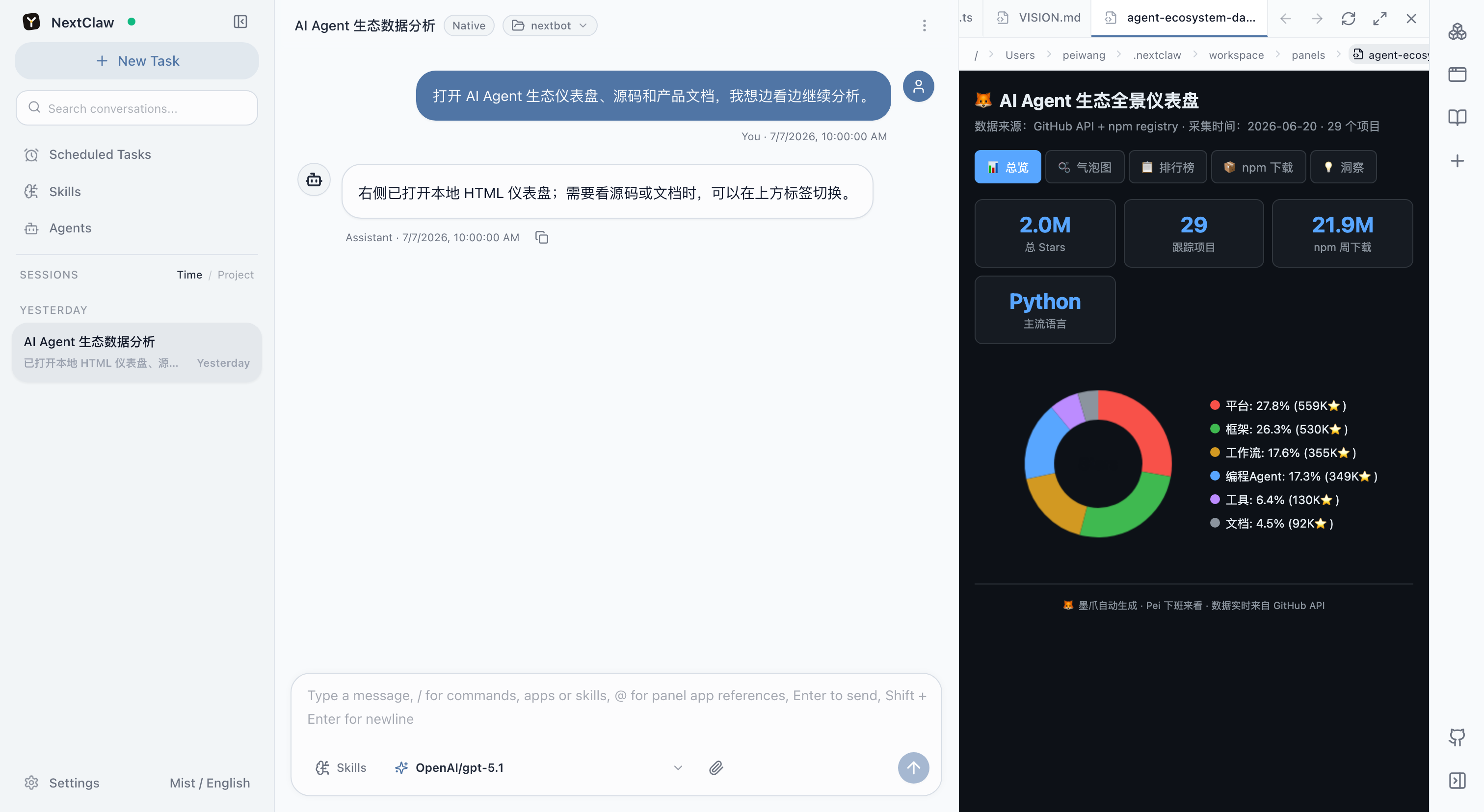 A local HTML data report open beside its NextClaw session
