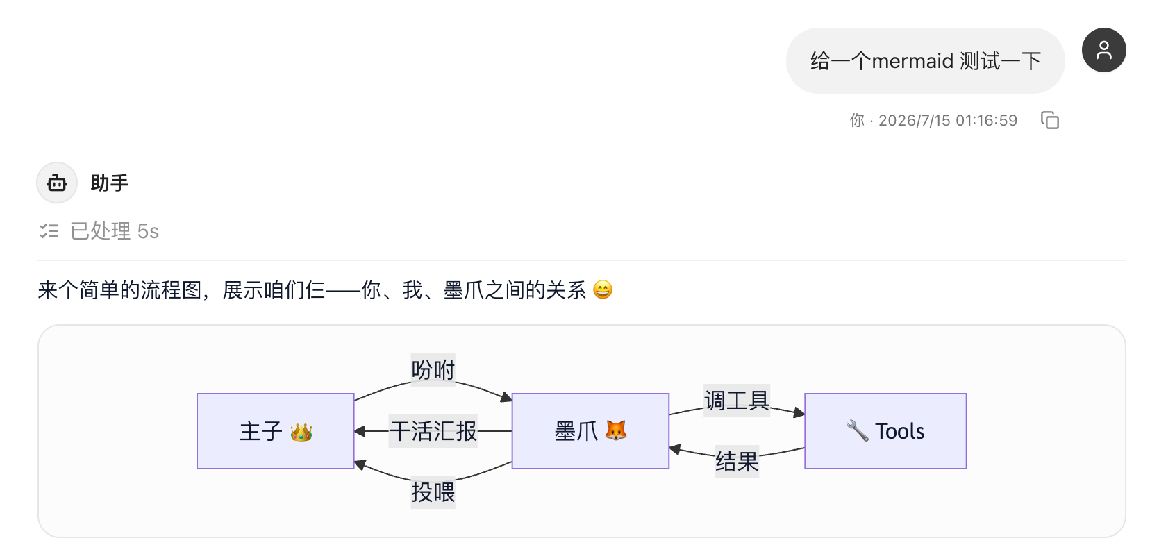 A Mermaid flowchart rendered in a NextClaw task