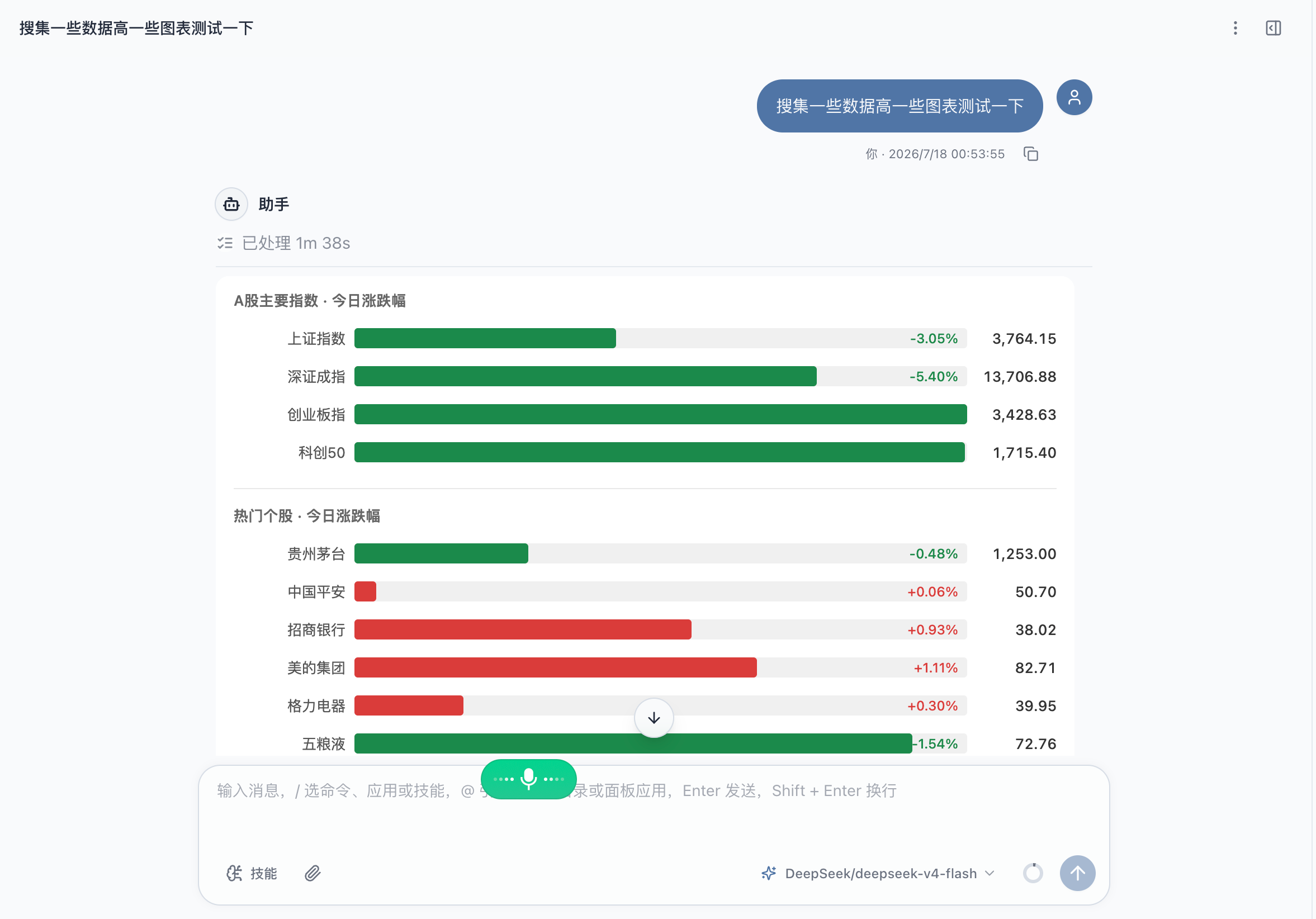 NextClaw using a built-in skill to render A-share market charts inside a conversation